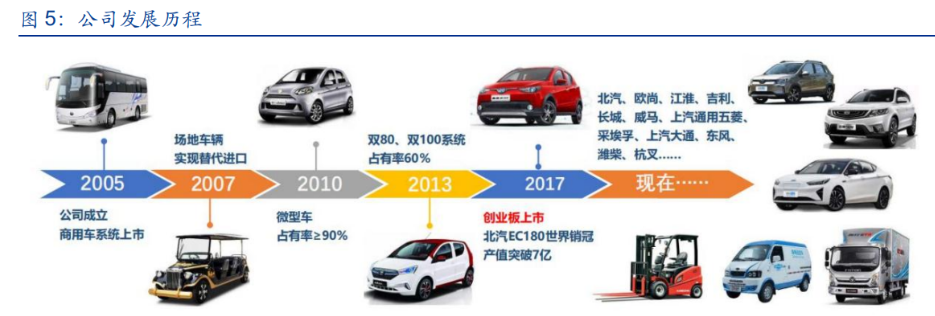 新能源汽车 定义、种类与未来图景