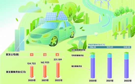 A股行业轮动趋势不变 进攻之后是防御 新能源汽车