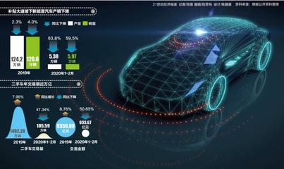 新能源汽车 驱动未来出行的绿色引擎